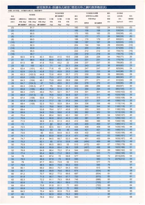 leeb hardness calculator